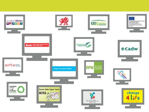 Delwedd yn dangos logo rhai o 24 gwasanaeth digidol Llywodraeth Cymru
