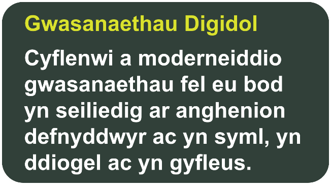 Gwasanaethau digidol
Cyflenwi a moderneiddio gwasanaethau fel eu bod yn seiliedig ar anghenion defnyddwyd ac yn syml, yn ddiogel ac yn gyfleus.